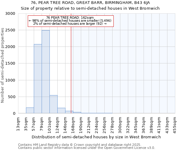 76, PEAR TREE ROAD, GREAT BARR, BIRMINGHAM, B43 6JA: Size of property relative to semi-detached houses houses in West Bromwich