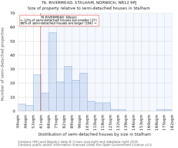 76, RIVERMEAD, STALHAM, NORWICH, NR12 9PJ: Size of property relative to semi-detached houses houses in Stalham