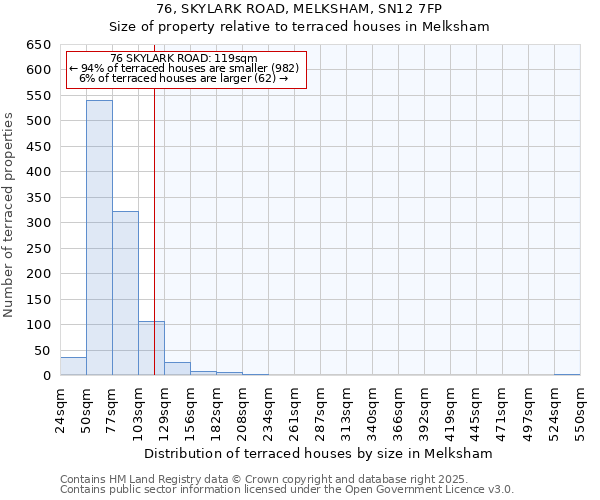 76, SKYLARK ROAD, MELKSHAM, SN12 7FP: Size of property relative to terraced houses houses in Melksham