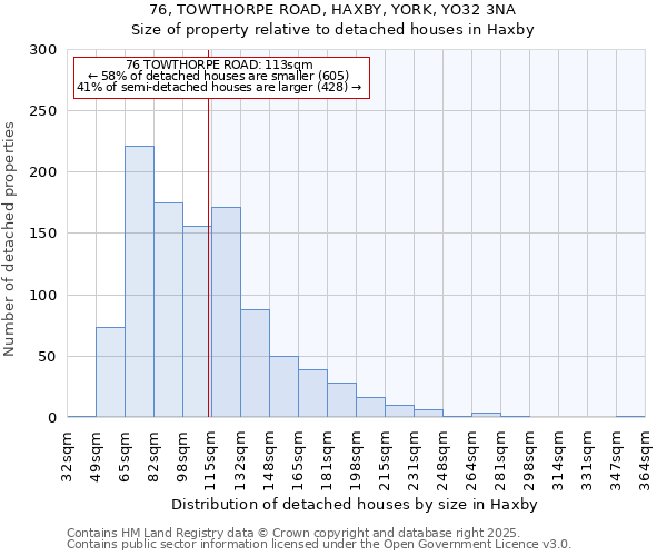 76, TOWTHORPE ROAD, HAXBY, YORK, YO32 3NA: Size of property relative to detached houses houses in Haxby