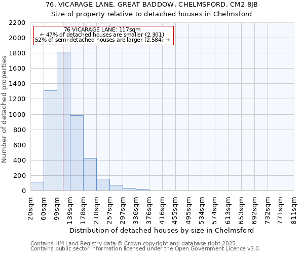 76, VICARAGE LANE, GREAT BADDOW, CHELMSFORD, CM2 8JB: Size of property relative to detached houses houses in Chelmsford