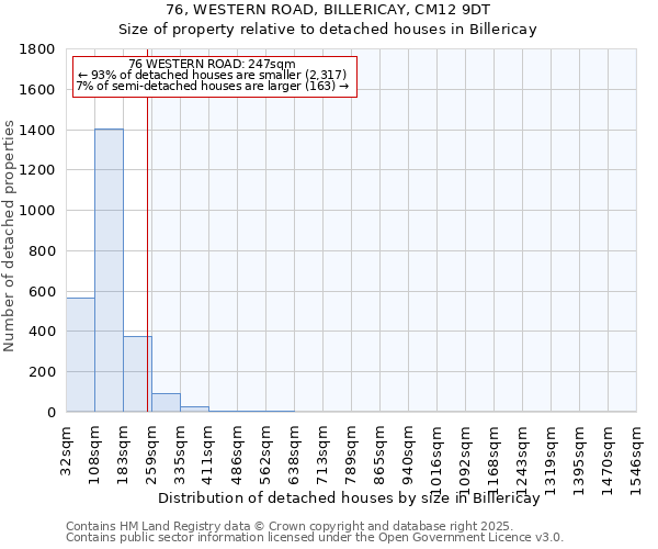 76, WESTERN ROAD, BILLERICAY, CM12 9DT: Size of property relative to detached houses houses in Billericay