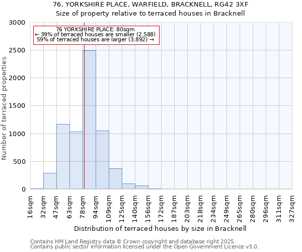 76, YORKSHIRE PLACE, WARFIELD, BRACKNELL, RG42 3XF: Size of property relative to terraced houses houses in Bracknell