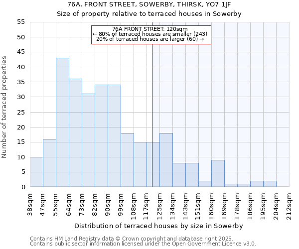 76A, FRONT STREET, SOWERBY, THIRSK, YO7 1JF: Size of property relative to terraced houses houses in Sowerby