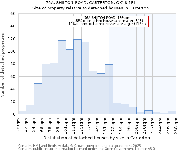 76A, SHILTON ROAD, CARTERTON, OX18 1EL: Size of property relative to detached houses houses in Carterton