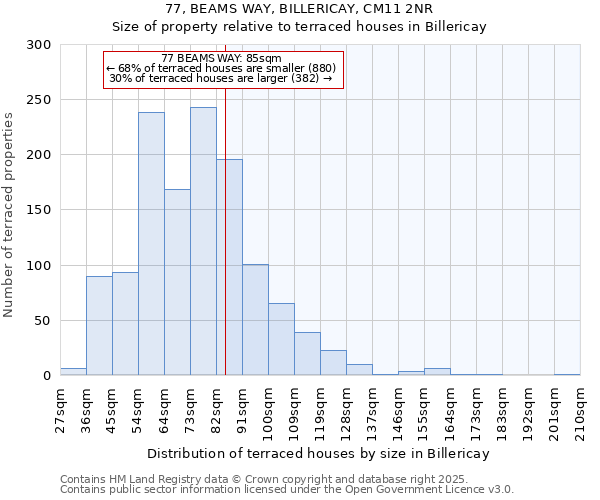 77, BEAMS WAY, BILLERICAY, CM11 2NR: Size of property relative to terraced houses houses in Billericay