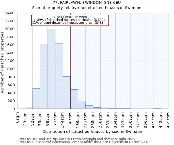 77, FAIRLAWN, SWINDON, SN3 6EU: Size of property relative to detached houses houses in Swindon