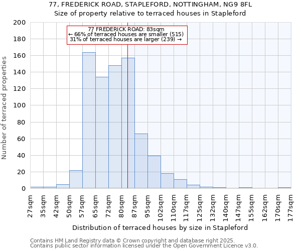 77, FREDERICK ROAD, STAPLEFORD, NOTTINGHAM, NG9 8FL: Size of property relative to terraced houses houses in Stapleford