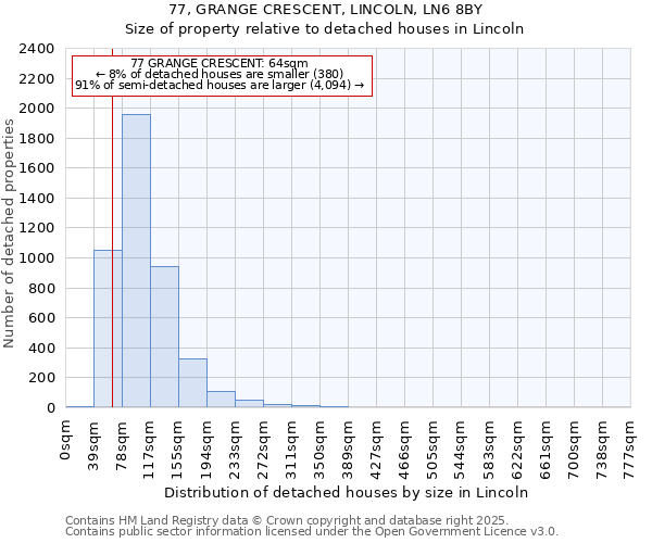 77, GRANGE CRESCENT, LINCOLN, LN6 8BY: Size of property relative to detached houses houses in Lincoln