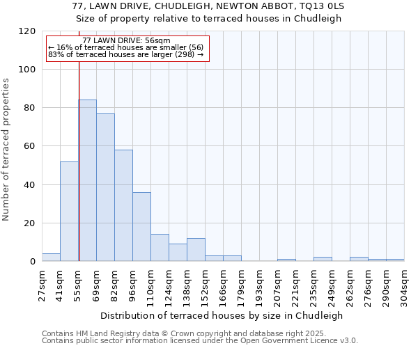 77, LAWN DRIVE, CHUDLEIGH, NEWTON ABBOT, TQ13 0LS: Size of property relative to terraced houses houses in Chudleigh