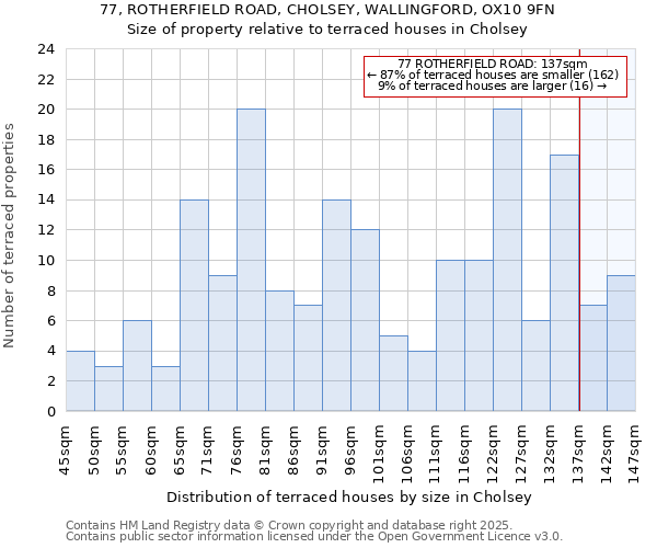 77, ROTHERFIELD ROAD, CHOLSEY, WALLINGFORD, OX10 9FN: Size of property relative to terraced houses houses in Cholsey