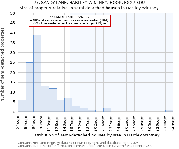 77, SANDY LANE, HARTLEY WINTNEY, HOOK, RG27 8DU: Size of property relative to semi-detached houses houses in Hartley Wintney