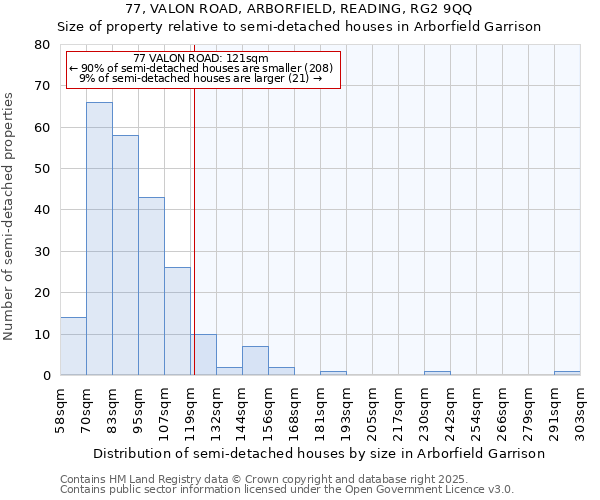 77, VALON ROAD, ARBORFIELD, READING, RG2 9QQ: Size of property relative to semi-detached houses houses in Arborfield Garrison
