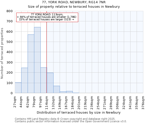 77, YORK ROAD, NEWBURY, RG14 7NR: Size of property relative to terraced houses houses in Newbury