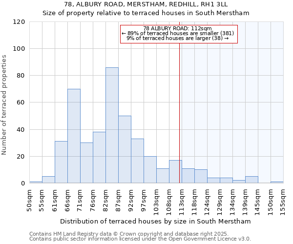 78, ALBURY ROAD, MERSTHAM, REDHILL, RH1 3LL: Size of property relative to terraced houses houses in South Merstham