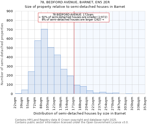 78, BEDFORD AVENUE, BARNET, EN5 2ER: Size of property relative to semi-detached houses houses in Barnet