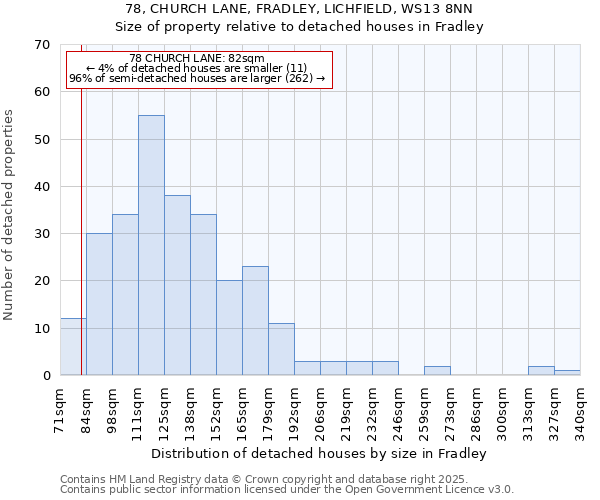 78, CHURCH LANE, FRADLEY, LICHFIELD, WS13 8NN: Size of property relative to detached houses houses in Fradley