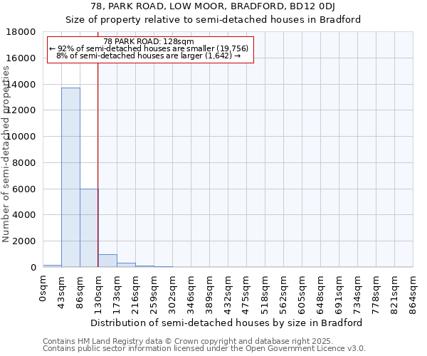 78, PARK ROAD, LOW MOOR, BRADFORD, BD12 0DJ: Size of property relative to semi-detached houses houses in Bradford