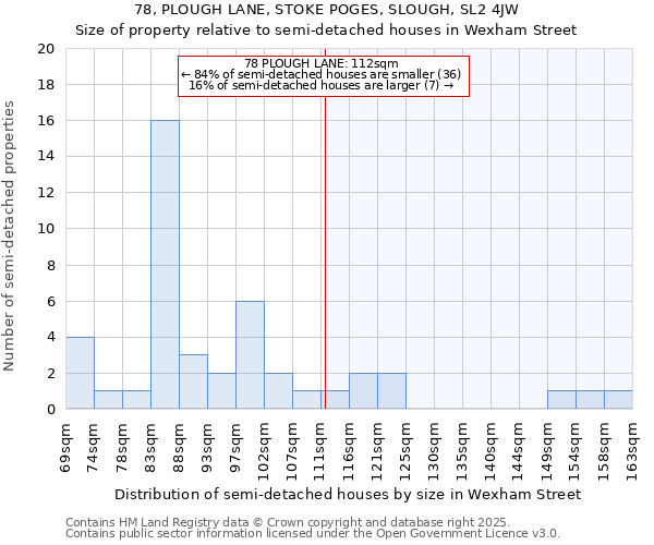 78, PLOUGH LANE, STOKE POGES, SLOUGH, SL2 4JW: Size of property relative to semi-detached houses houses in Wexham Street
