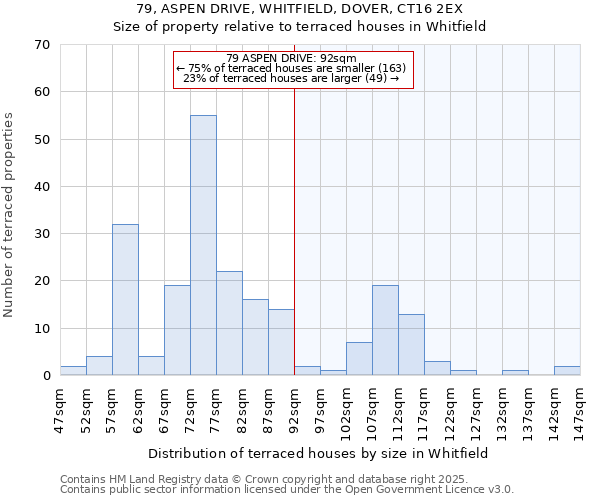 79, ASPEN DRIVE, WHITFIELD, DOVER, CT16 2EX: Size of property relative to terraced houses houses in Whitfield