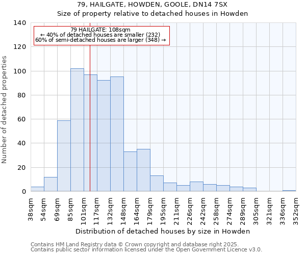 79, HAILGATE, HOWDEN, GOOLE, DN14 7SX: Size of property relative to detached houses houses in Howden