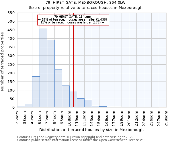 79, HIRST GATE, MEXBOROUGH, S64 0LW: Size of property relative to terraced houses houses in Mexborough