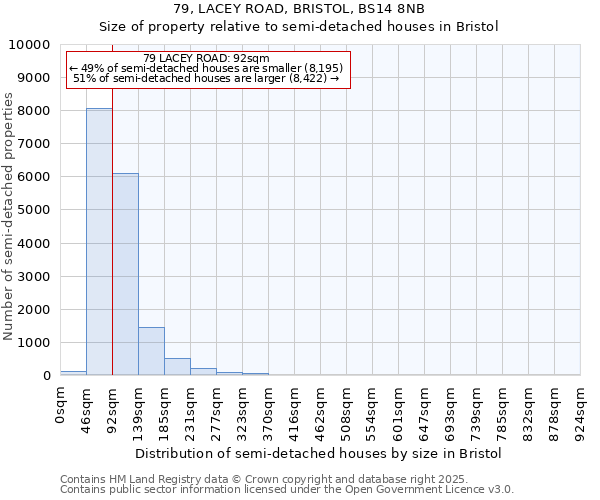 79, LACEY ROAD, BRISTOL, BS14 8NB: Size of property relative to semi-detached houses houses in Bristol