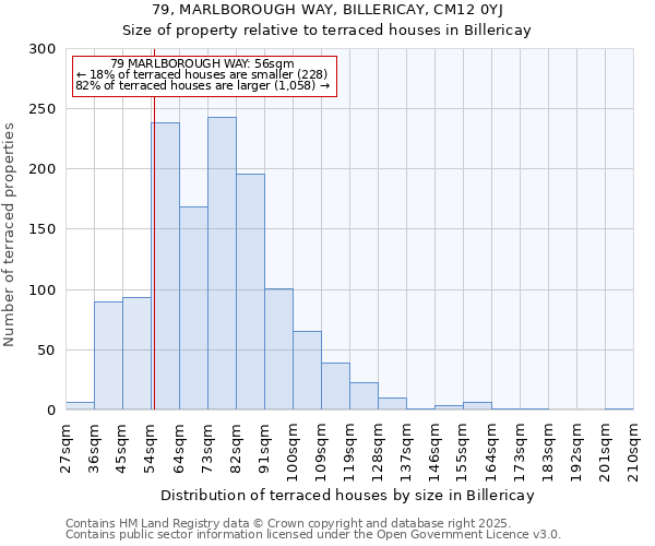 79, MARLBOROUGH WAY, BILLERICAY, CM12 0YJ: Size of property relative to terraced houses houses in Billericay
