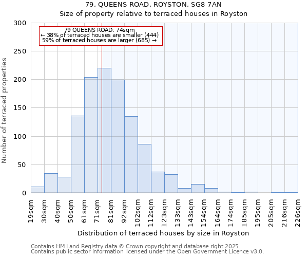 79, QUEENS ROAD, ROYSTON, SG8 7AN: Size of property relative to terraced houses houses in Royston