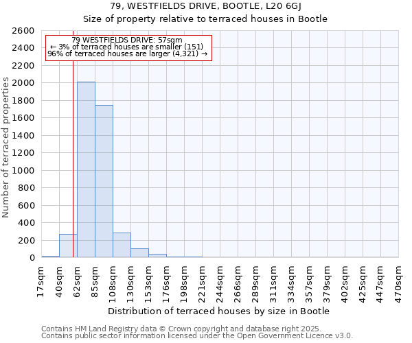 79, WESTFIELDS DRIVE, BOOTLE, L20 6GJ: Size of property relative to terraced houses houses in Bootle
