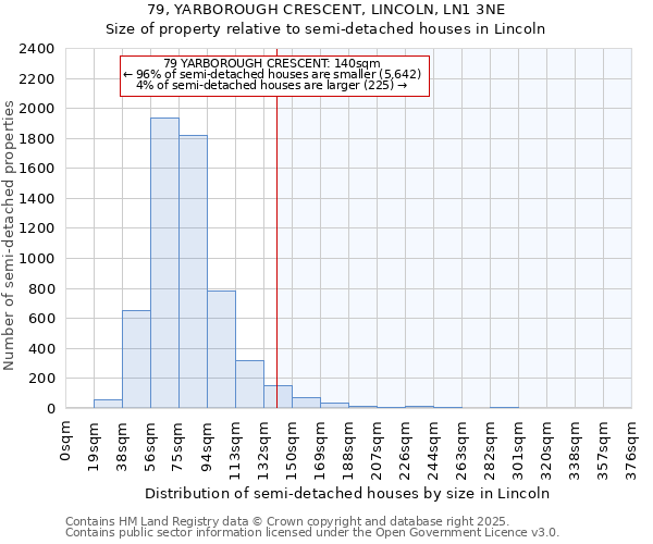 79, YARBOROUGH CRESCENT, LINCOLN, LN1 3NE: Size of property relative to semi-detached houses houses in Lincoln