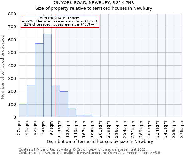 79, YORK ROAD, NEWBURY, RG14 7NR: Size of property relative to terraced houses houses in Newbury