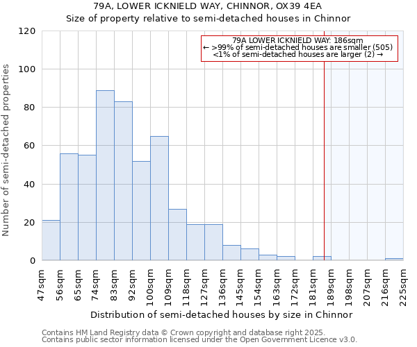 79A, LOWER ICKNIELD WAY, CHINNOR, OX39 4EA: Size of property relative to semi-detached houses houses in Chinnor