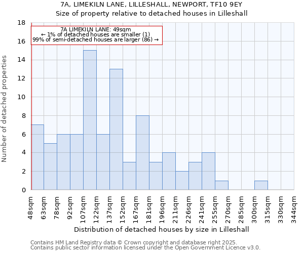 7A, LIMEKILN LANE, LILLESHALL, NEWPORT, TF10 9EY: Size of property relative to detached houses houses in Lilleshall