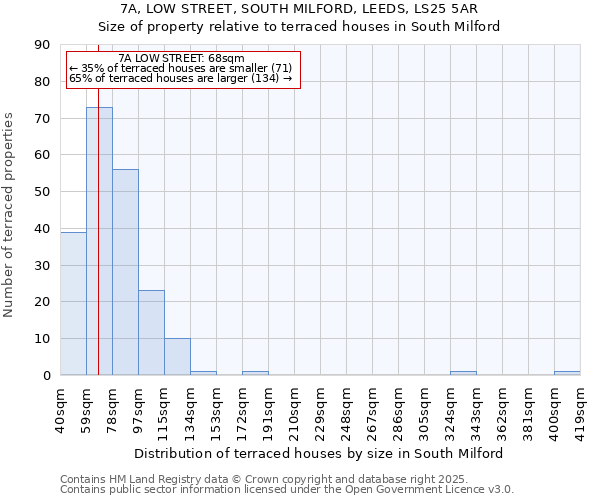 7A, LOW STREET, SOUTH MILFORD, LEEDS, LS25 5AR: Size of property relative to terraced houses houses in South Milford