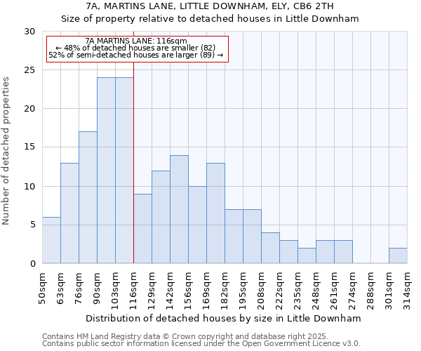 7A, MARTINS LANE, LITTLE DOWNHAM, ELY, CB6 2TH: Size of property relative to detached houses houses in Little Downham