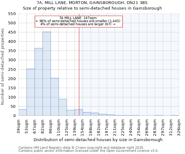 7A, MILL LANE, MORTON, GAINSBOROUGH, DN21 3BS: Size of property relative to semi-detached houses houses in Gainsborough