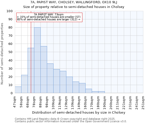 7A, PAPIST WAY, CHOLSEY, WALLINGFORD, OX10 9LJ: Size of property relative to semi-detached houses houses in Cholsey
