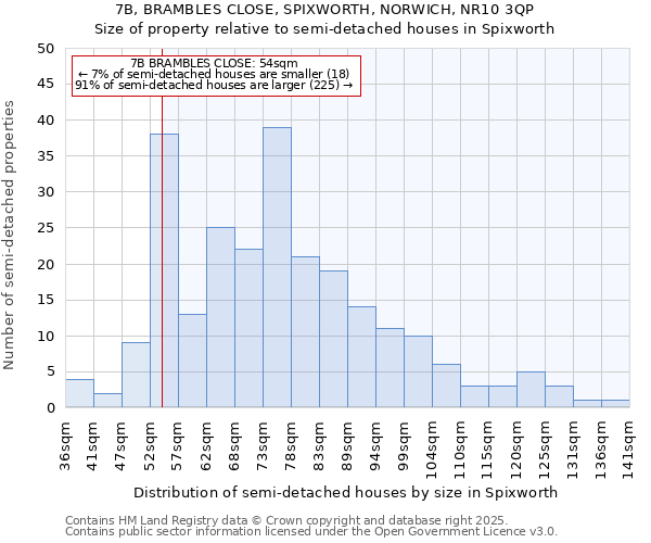 7B, BRAMBLES CLOSE, SPIXWORTH, NORWICH, NR10 3QP: Size of property relative to semi-detached houses houses in Spixworth