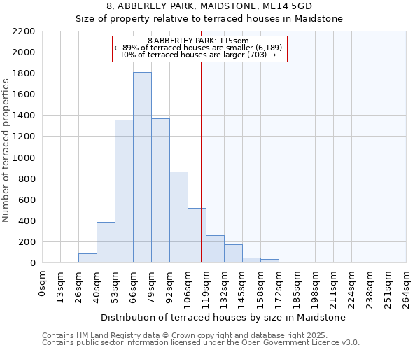 8, ABBERLEY PARK, MAIDSTONE, ME14 5GD: Size of property relative to terraced houses houses in Maidstone
