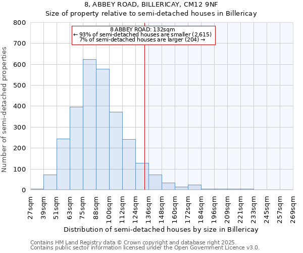 8, ABBEY ROAD, BILLERICAY, CM12 9NF: Size of property relative to semi-detached houses houses in Billericay