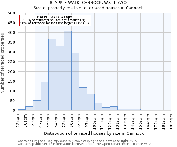 8, APPLE WALK, CANNOCK, WS11 7WQ: Size of property relative to terraced houses houses in Cannock