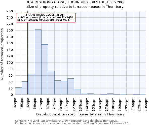 8, ARMSTRONG CLOSE, THORNBURY, BRISTOL, BS35 2PQ: Size of property relative to terraced houses houses in Thornbury