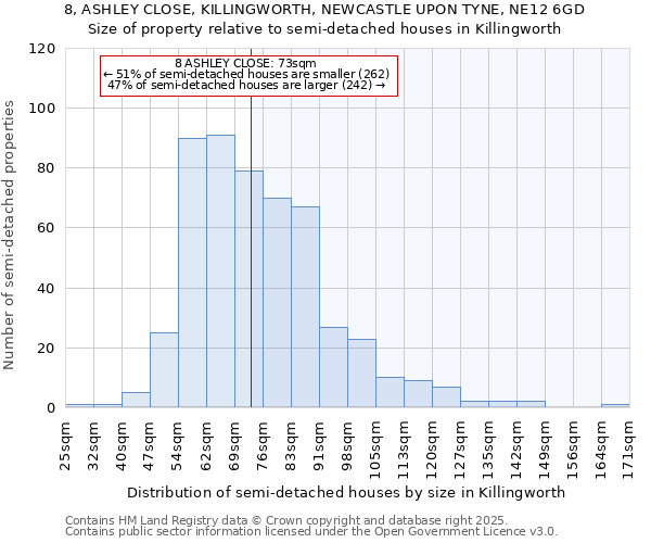 8, ASHLEY CLOSE, KILLINGWORTH, NEWCASTLE UPON TYNE, NE12 6GD: Size of property relative to semi-detached houses houses in Killingworth