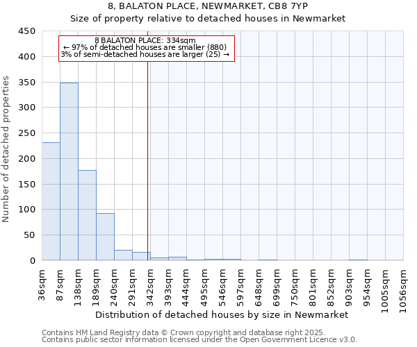 8, BALATON PLACE, NEWMARKET, CB8 7YP: Size of property relative to detached houses houses in Newmarket