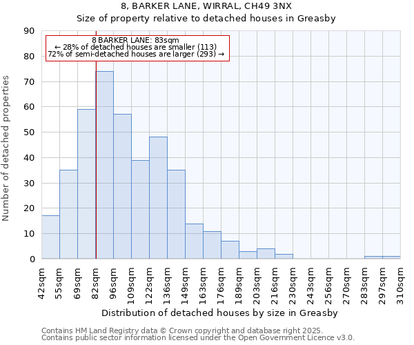 8, BARKER LANE, WIRRAL, CH49 3NX: Size of property relative to detached houses houses in Greasby