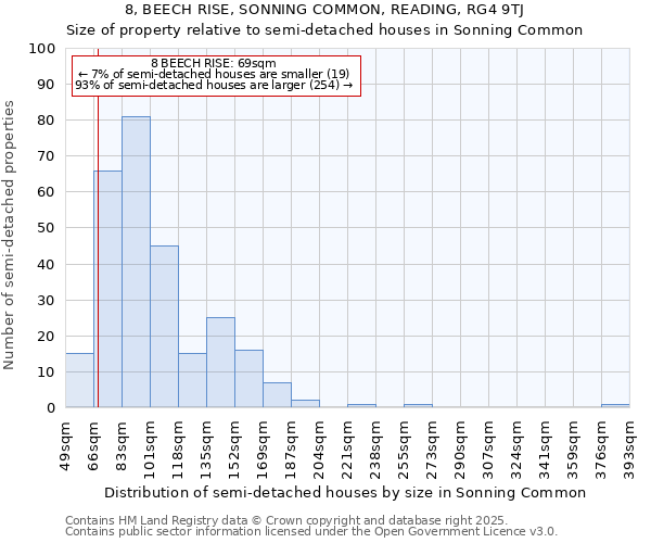 8, BEECH RISE, SONNING COMMON, READING, RG4 9TJ: Size of property relative to semi-detached houses houses in Sonning Common