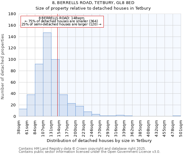 8, BERRELLS ROAD, TETBURY, GL8 8ED: Size of property relative to detached houses houses in Tetbury