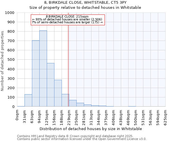 8, BIRKDALE CLOSE, WHITSTABLE, CT5 3PY: Size of property relative to detached houses houses in Whitstable