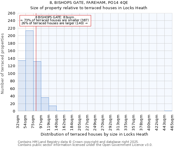 8, BISHOPS GATE, FAREHAM, PO14 4QE: Size of property relative to terraced houses houses in Locks Heath